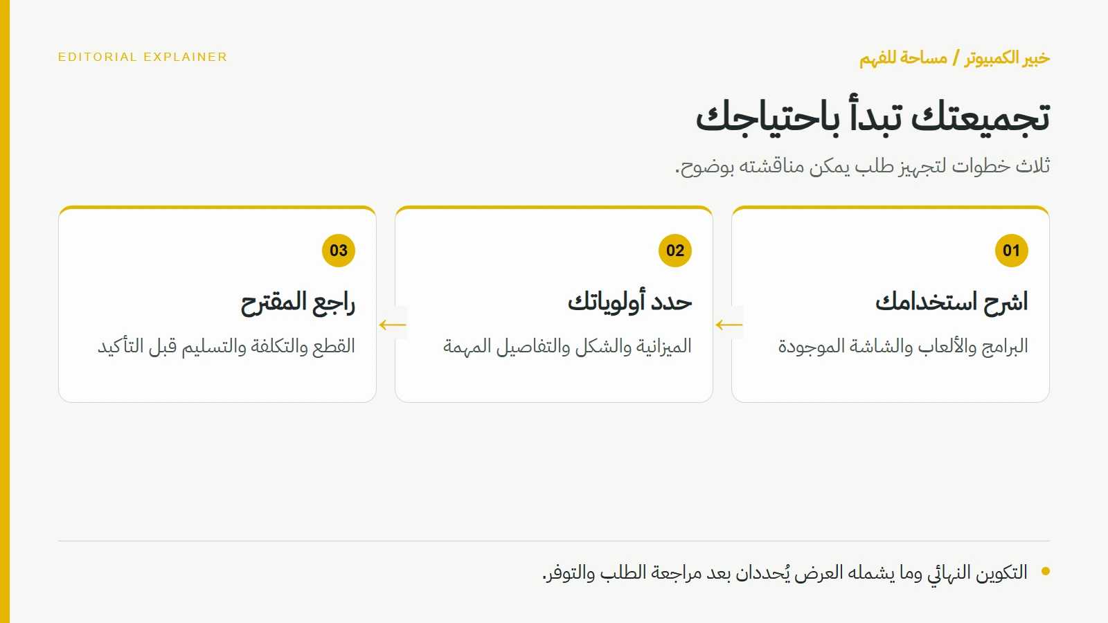 تجميعتك تبدأ باحتياجك — اشرح استخدامك: البرامج والألعاب والشاشة الموجودة؛ حدد أولوياتك: الميزانية والشكل والتفاصيل المهمة؛ راجع المقترح: القطع والتكلفة والتسليم قبل التأكيد